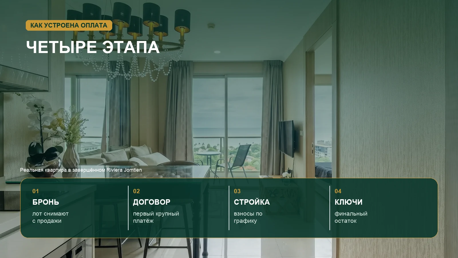 Бронь, договор, платежи во время строительства и остаток на ключах