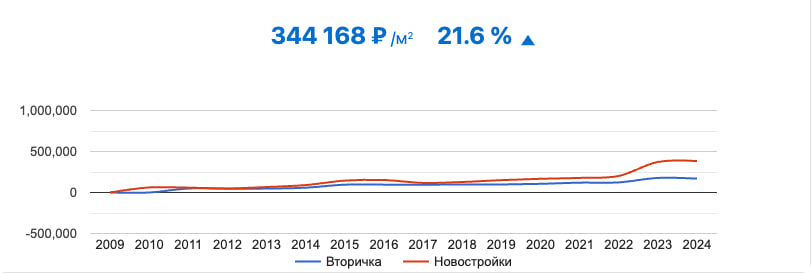 динамика