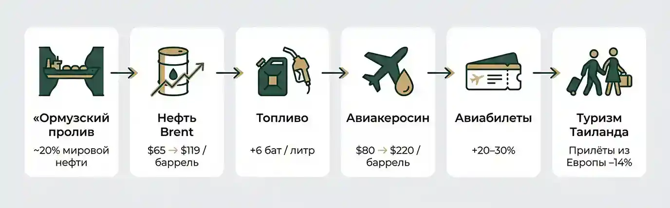 Схема влияния: от Ормуза до туризма